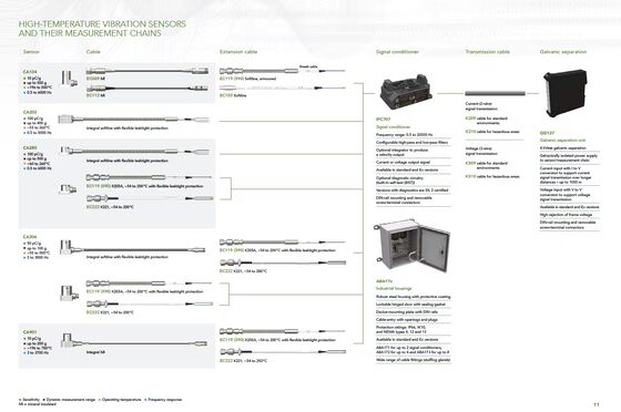 EC119 922-119-000-003-P2000-U2000 Cable Assembly For Vibration Measurement Systems