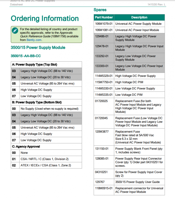 106M1081-01 3500/15 Bently Nevada Parts Universal AC Power Input Module 0