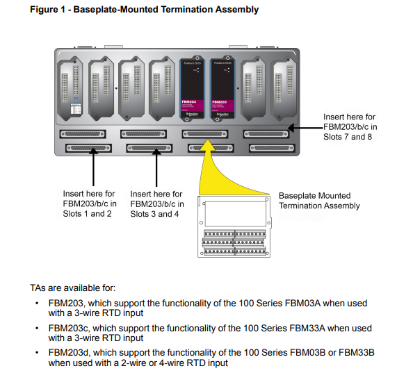 FBM203 Foxboro Platinum / Nickel / Copper RTD Input Modules